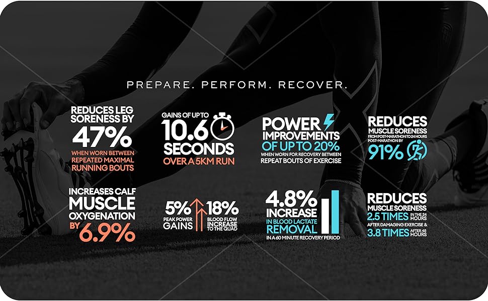 prepare. perform. recover