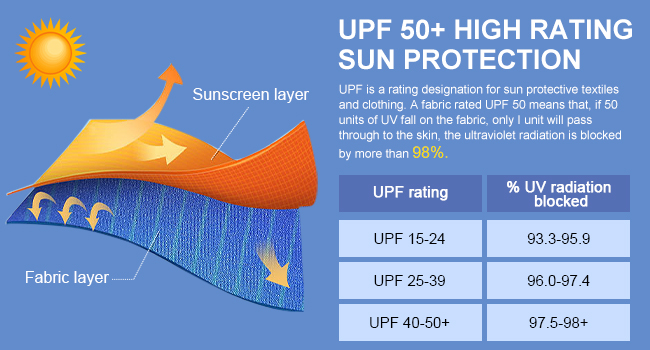 sun protection